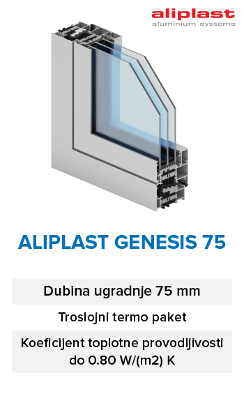 ALU Aliplast Genesis 75