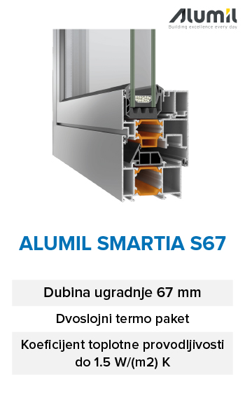 ALU Alumil S67