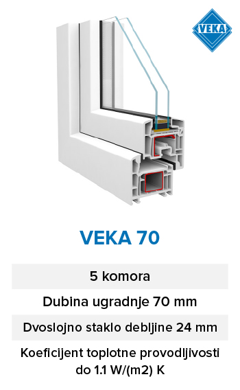 PVC Veka 70